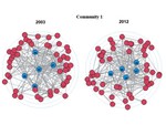 Sectoral productivity convergence, input-output structure, and network communities in Japan
