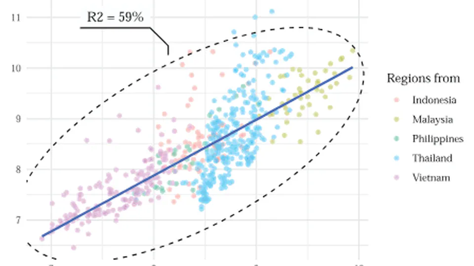 Regional convergence and spatial dependence across subnational regions of ASEAN: Evidence from satellite nighttime light data